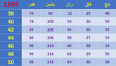 جدول ابعاد سایزبندی